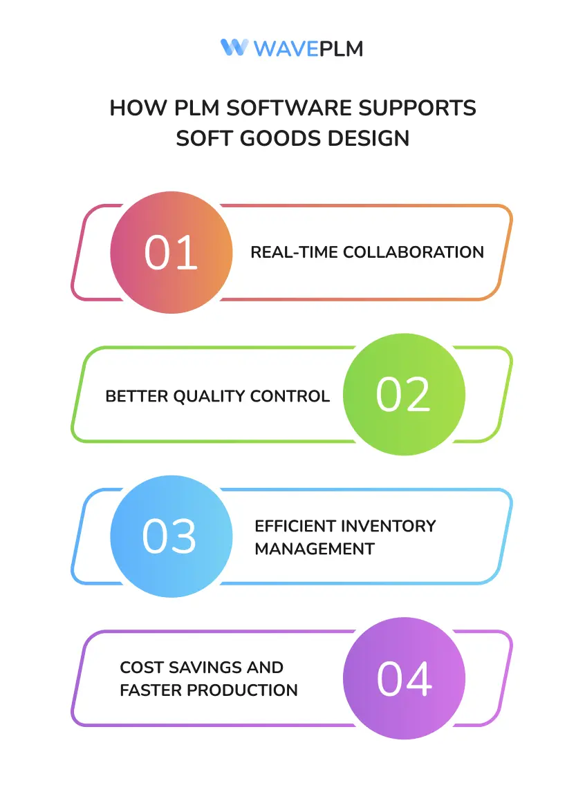 How PLM Software Supports Textile Goods Design