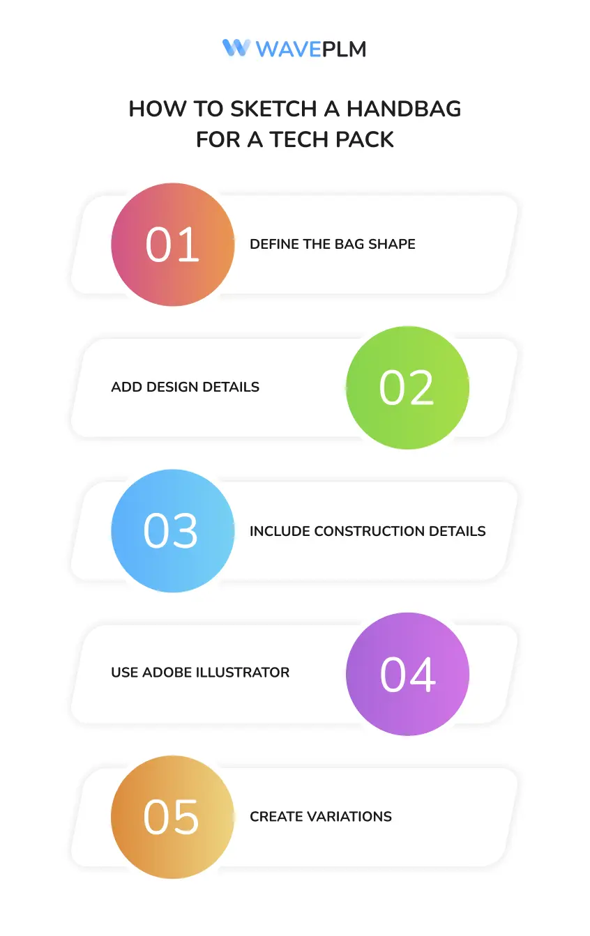 How to Sketch a Handbag for a Technical Pack