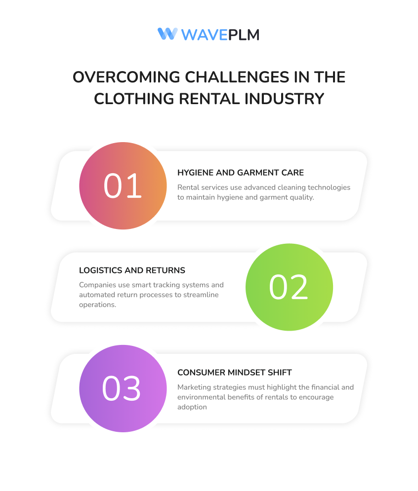 Overcoming Challenges in the Clothing Rental Industry