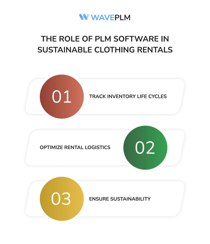 The Role of PLM Software in Sustainable Clothing Rentals