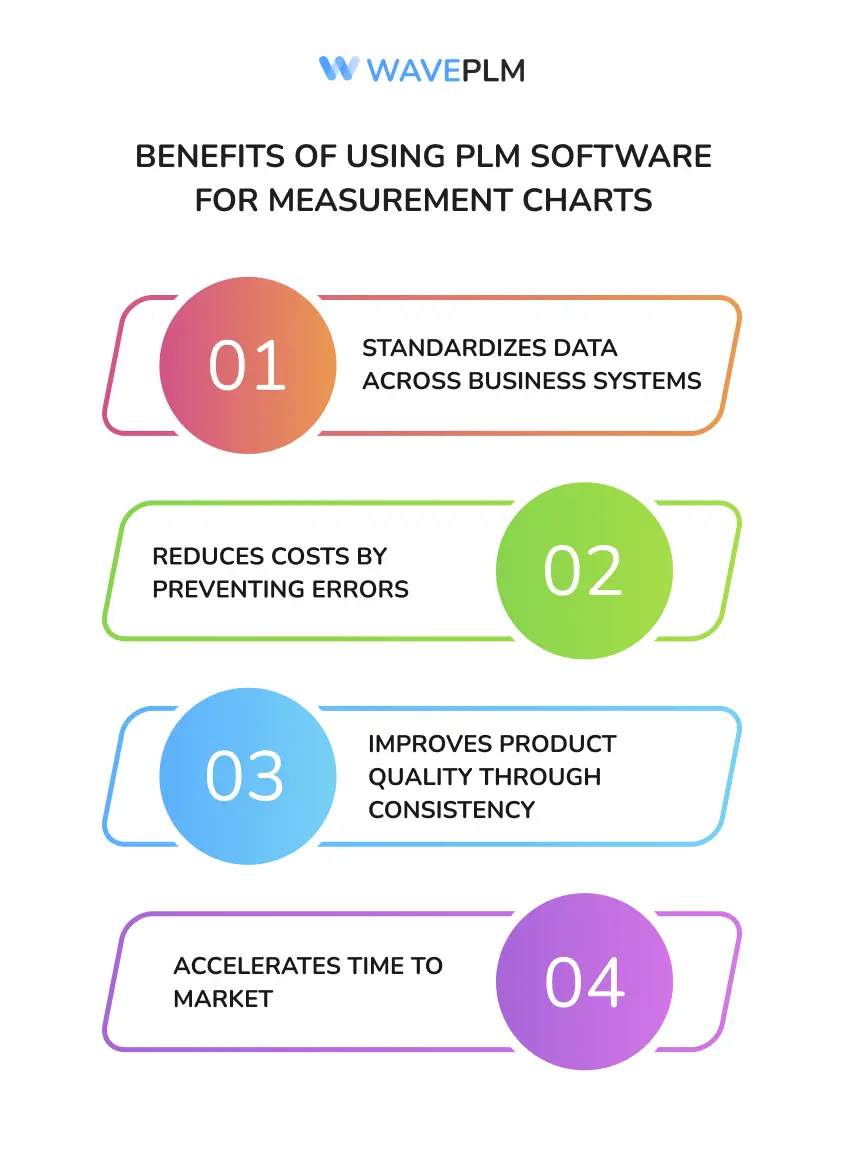 Benefits of Using PLM Software for Measurement Charts