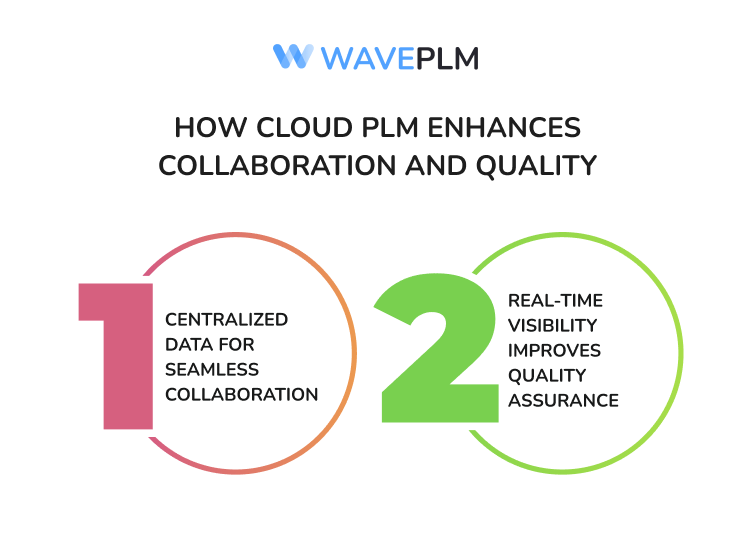 How Cloud PLM Enhances Collaboration and Quality