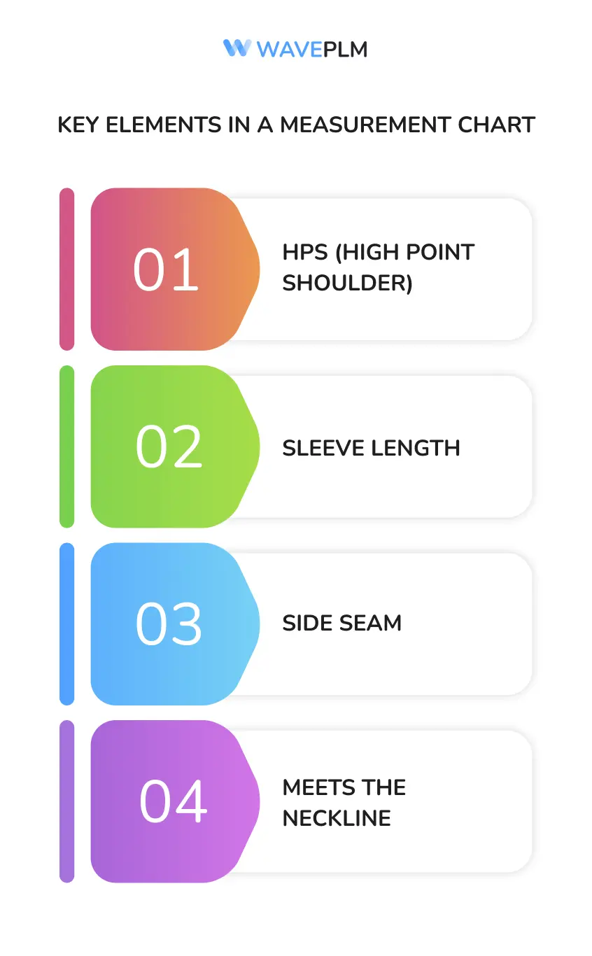 Key elements in a measurement chart