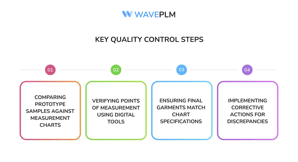 Key quality control steps