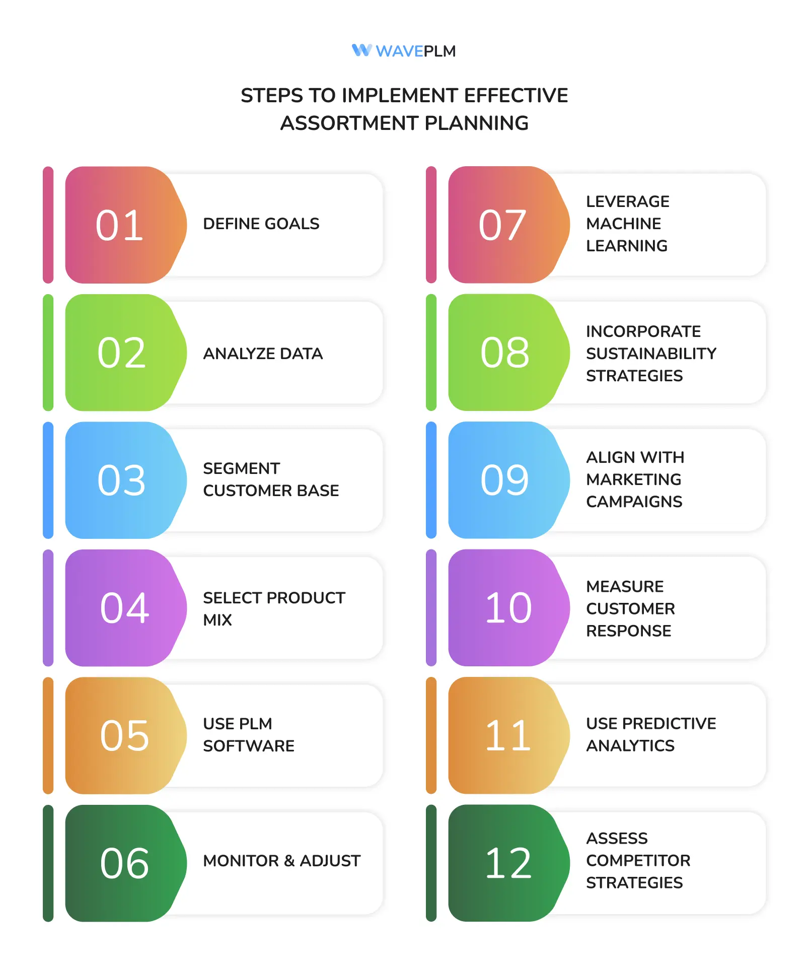 Steps to Implement Effective Assortment Planning