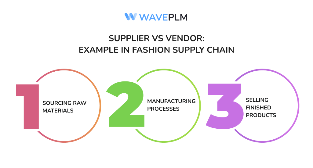 Supplier vs Vendor: Example in Fashion Supply Chain