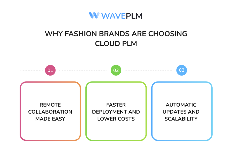 Why Fashion Brands Are Choosing Cloud PLM