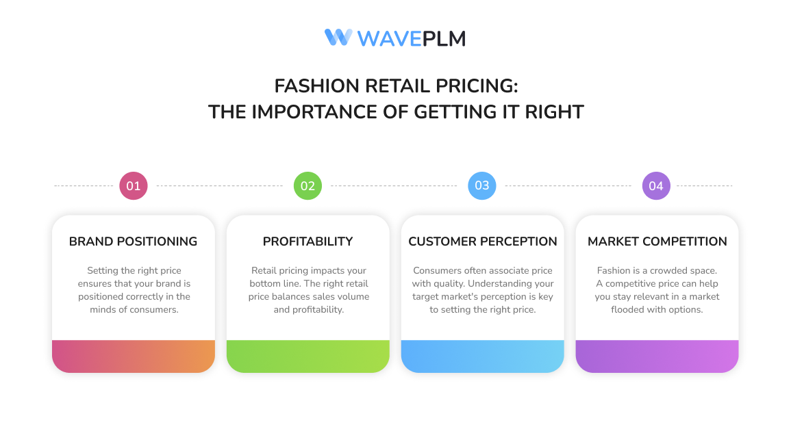 Fashion Retail Price