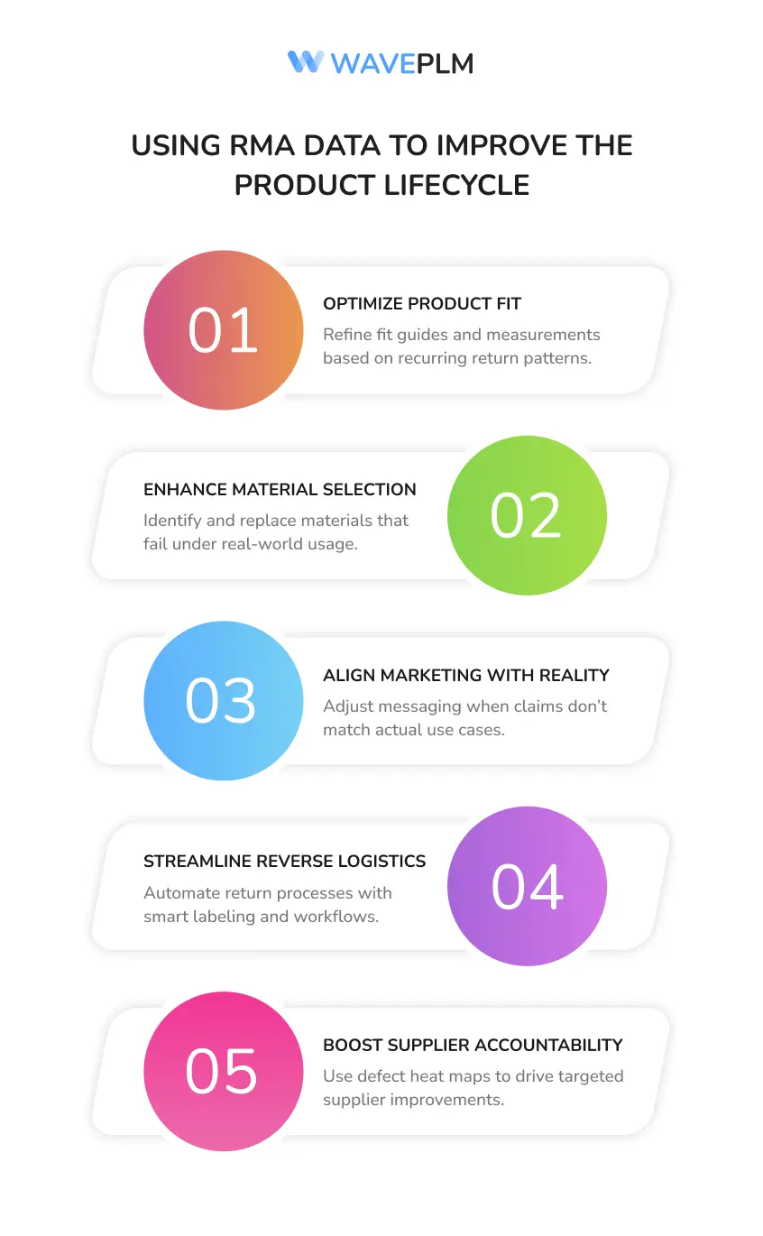 Using RMA Data to Improve the Product Lifecycle