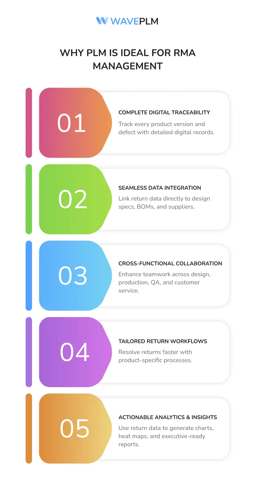 Why PLM is Ideal for RMA Management