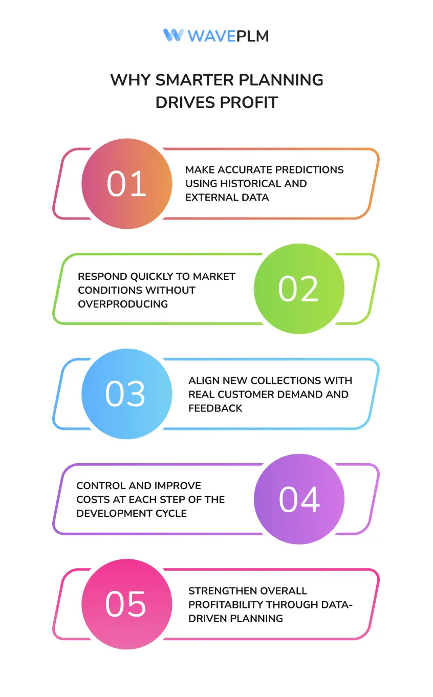 Why Smarter Planning Drives Profit
