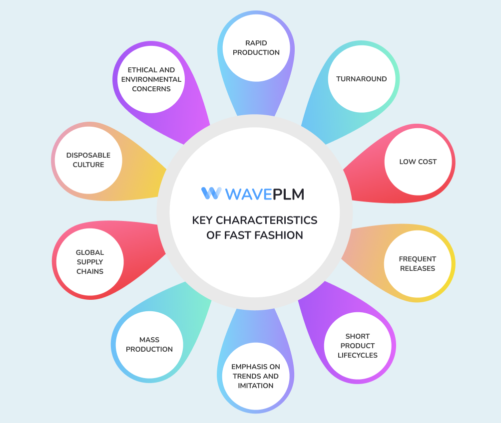 Key characteristics of fast fashion