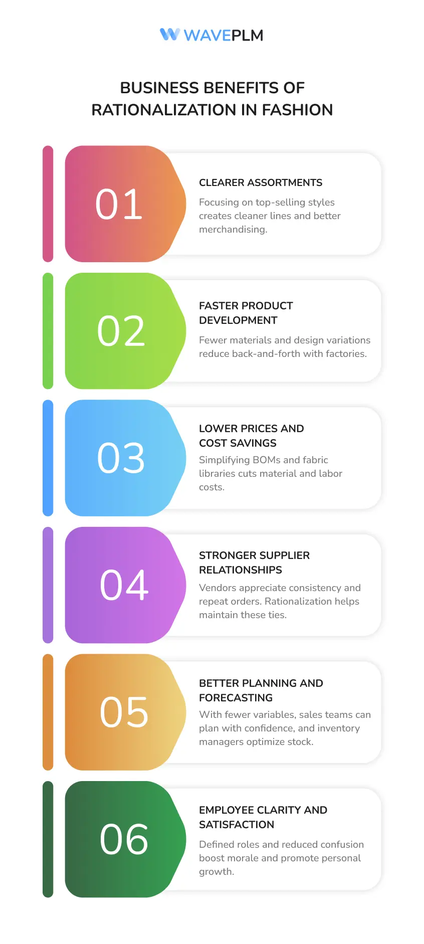 Business Benefits of Rationalization in Fashion