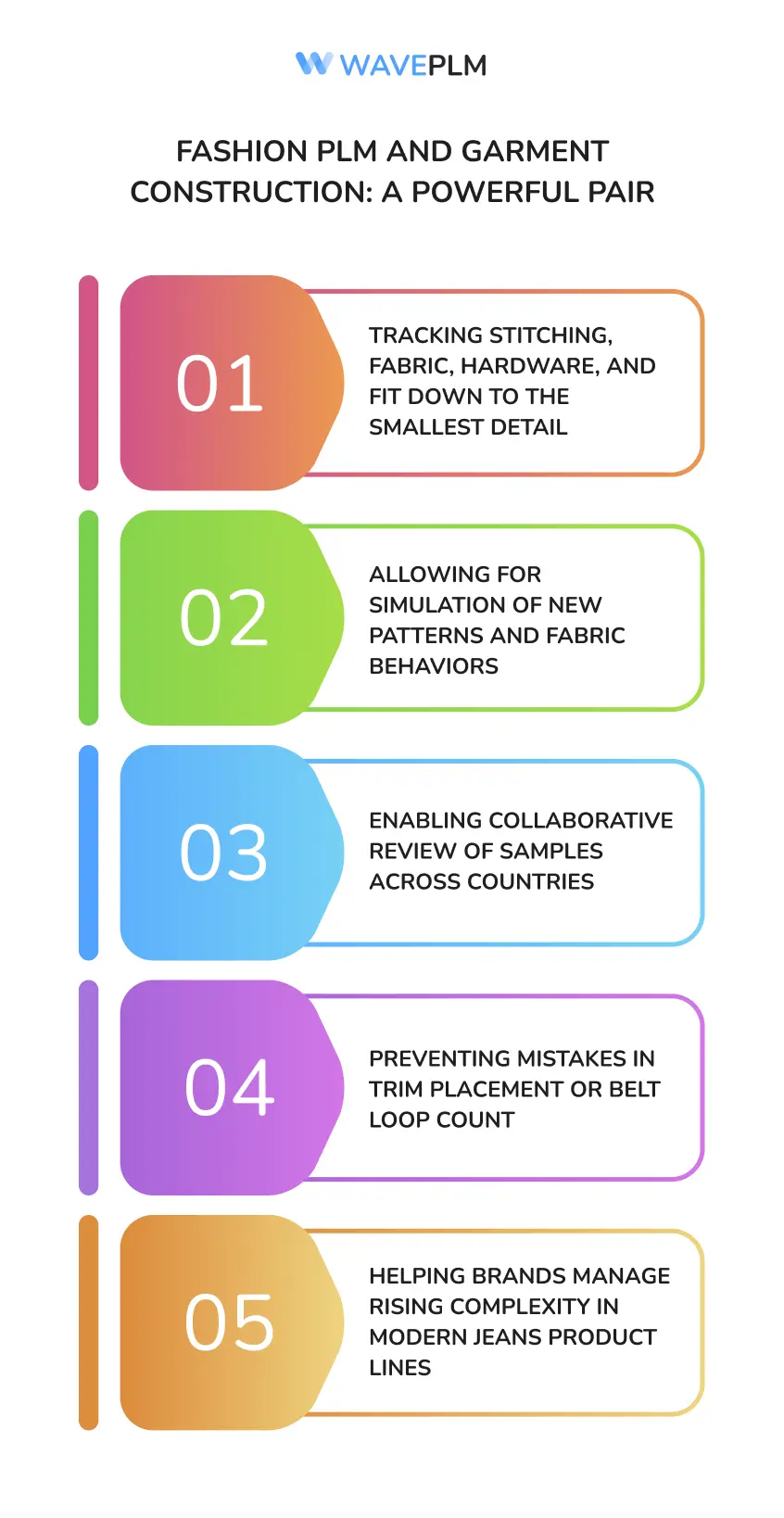 Fashion PLM and Garment Construction