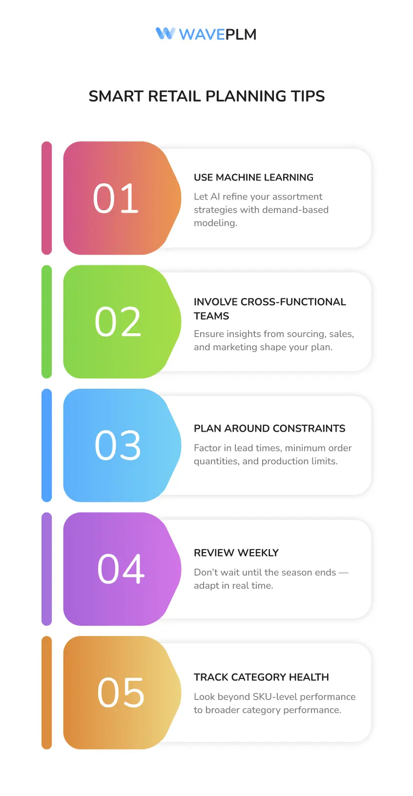 Smart Retail Planning Tips