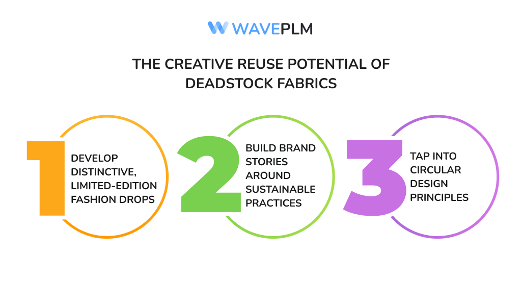 The Creative Reuse Potential of Deadstock Fabrics