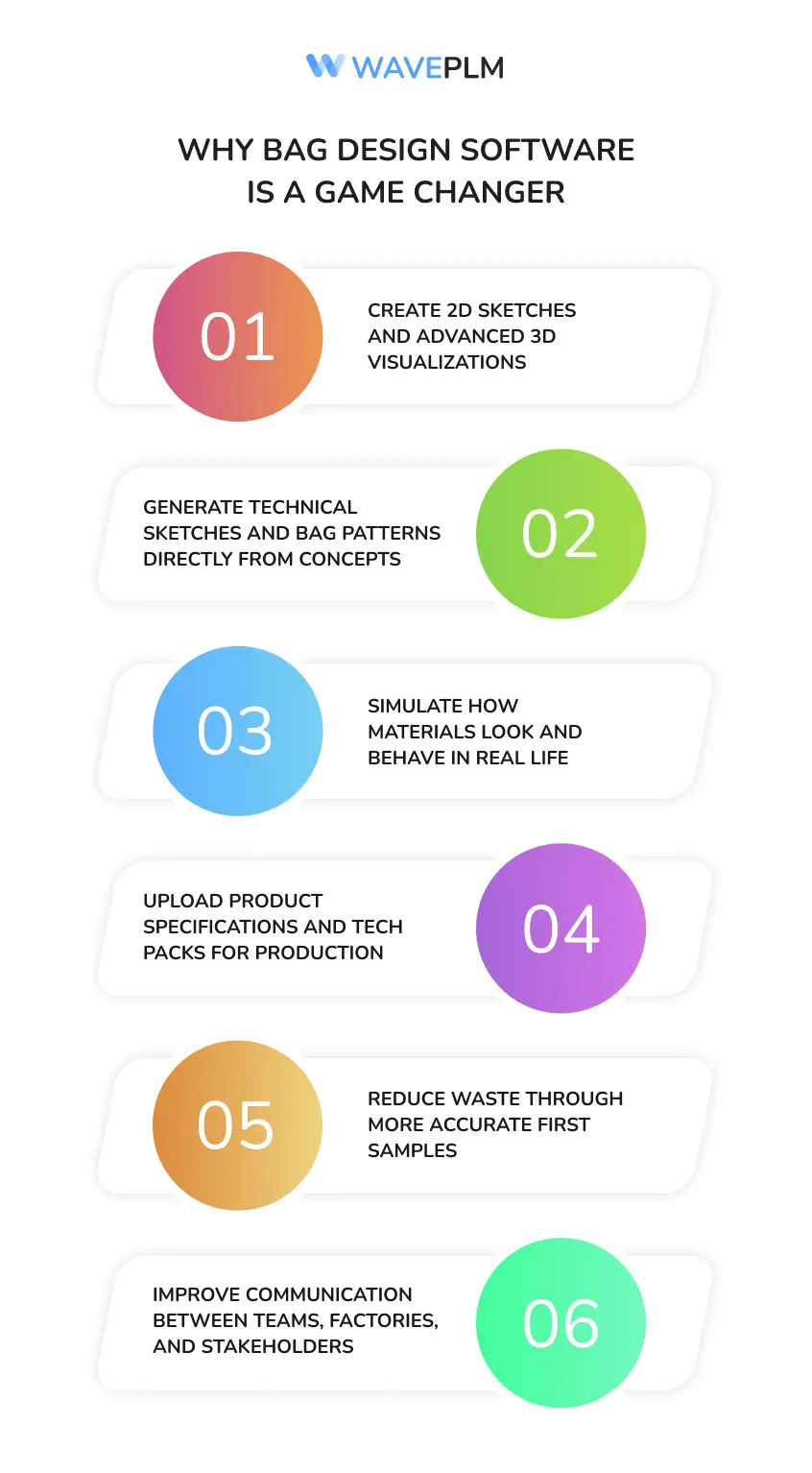Why Bag Design Software is a Game Changer