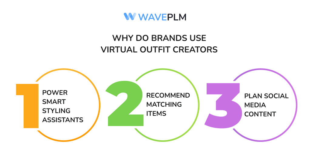 Why do brands use virtual outfit creators