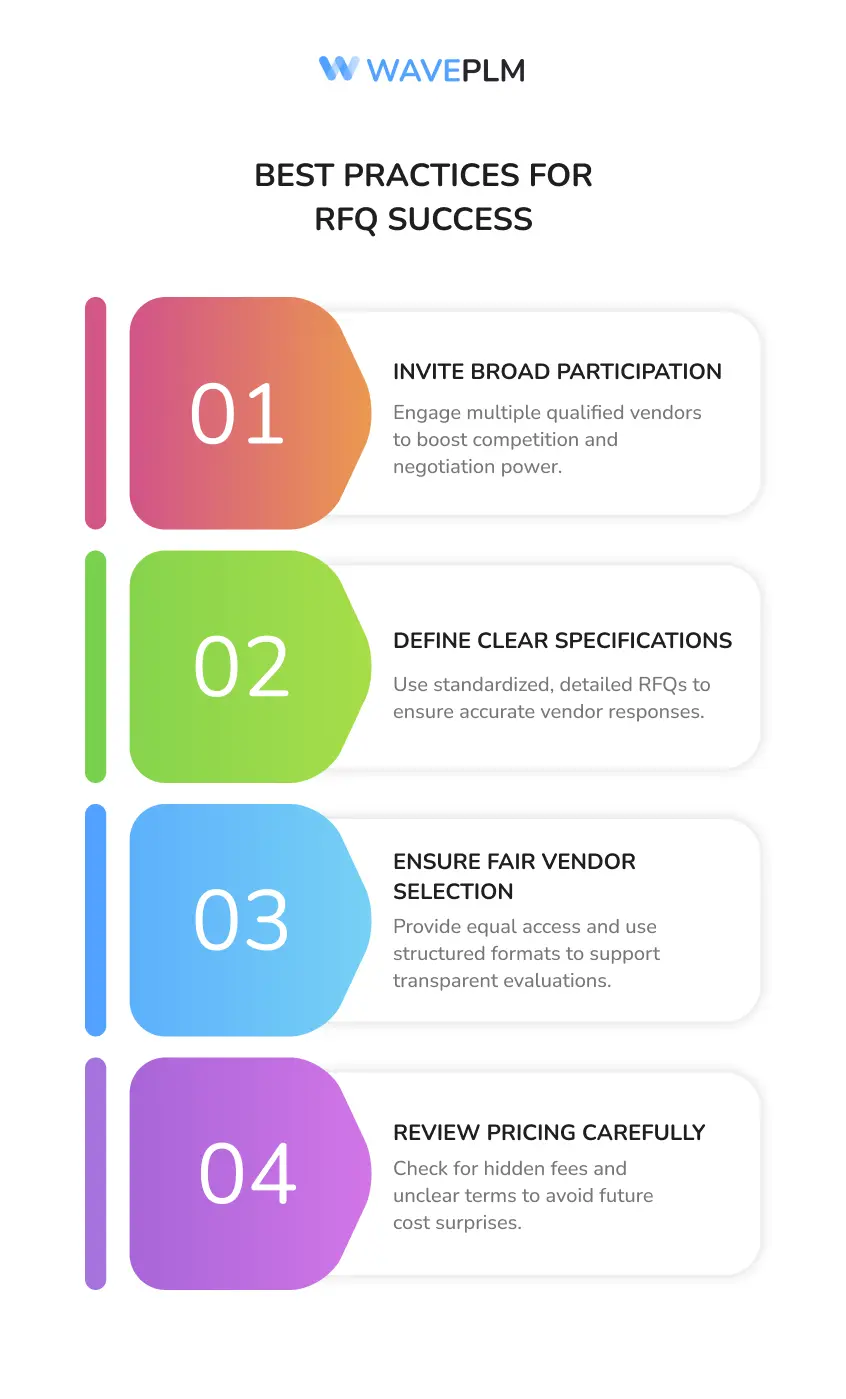 Best Practices for RFQ Success