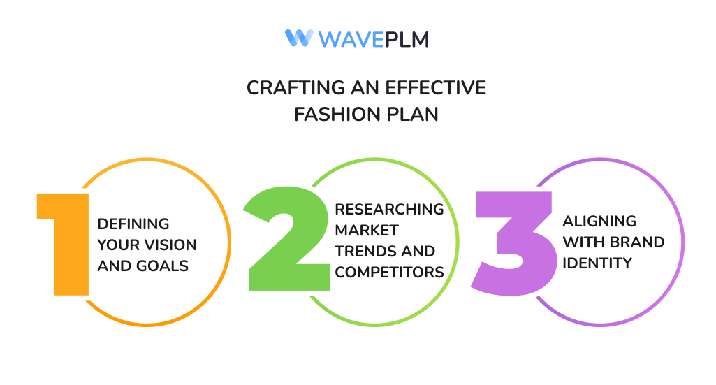 Crafting an Effective Fashion Plan