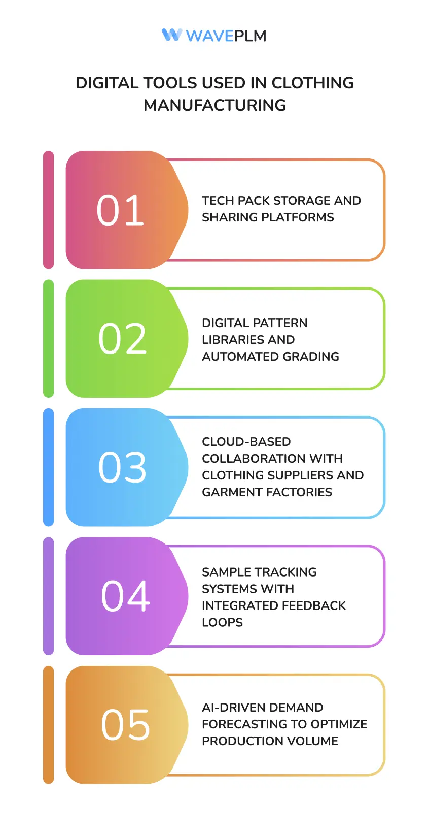 Digital Tools Used in Clothing Manufacturing