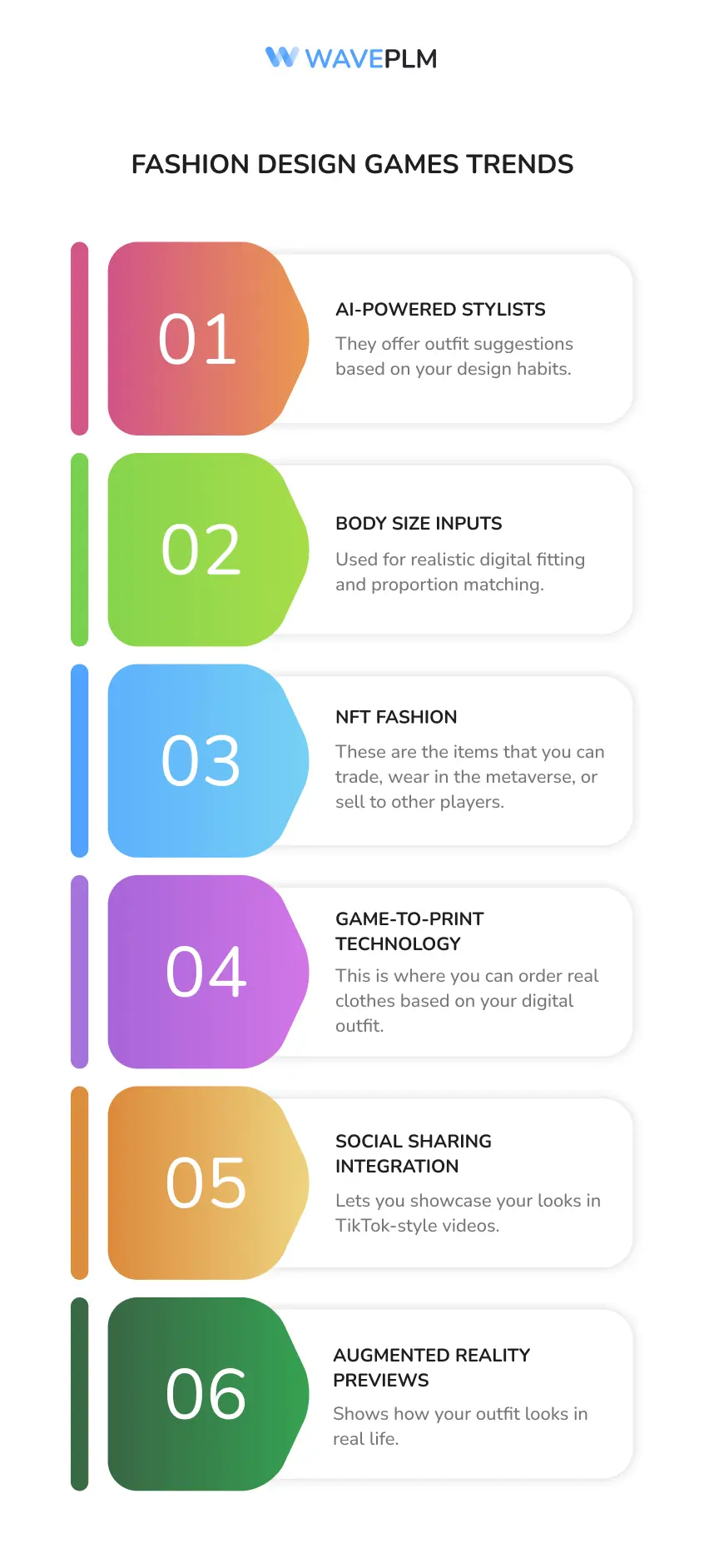 Fashion design games trends