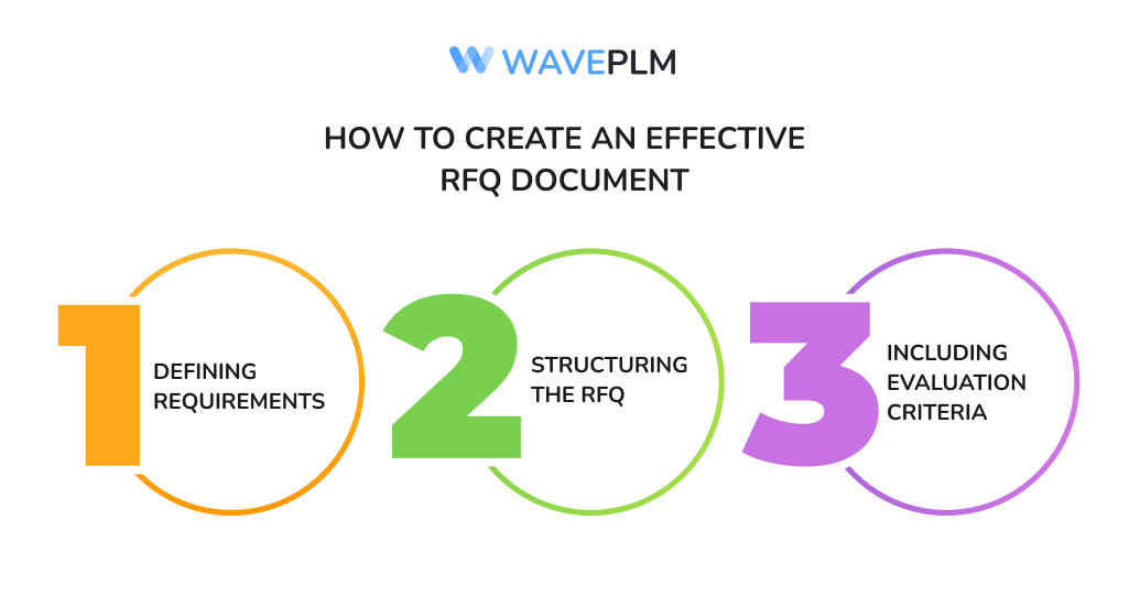 How to Create an Effective RFQ Document