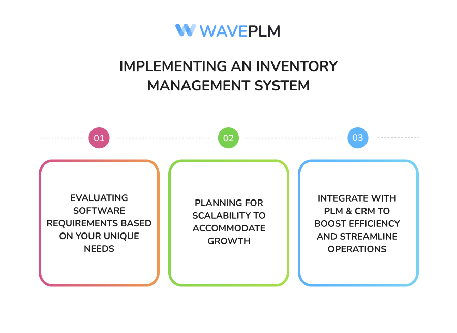 Implementing an Inventory Management System