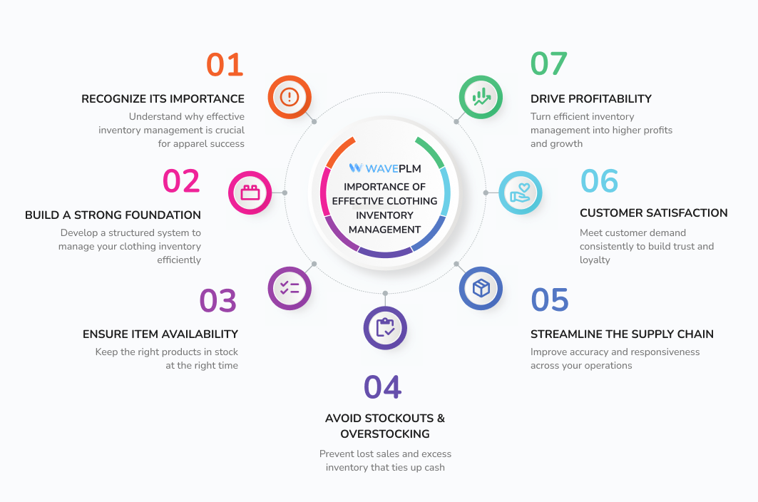 Importance of Effective Clothing Inventory Management