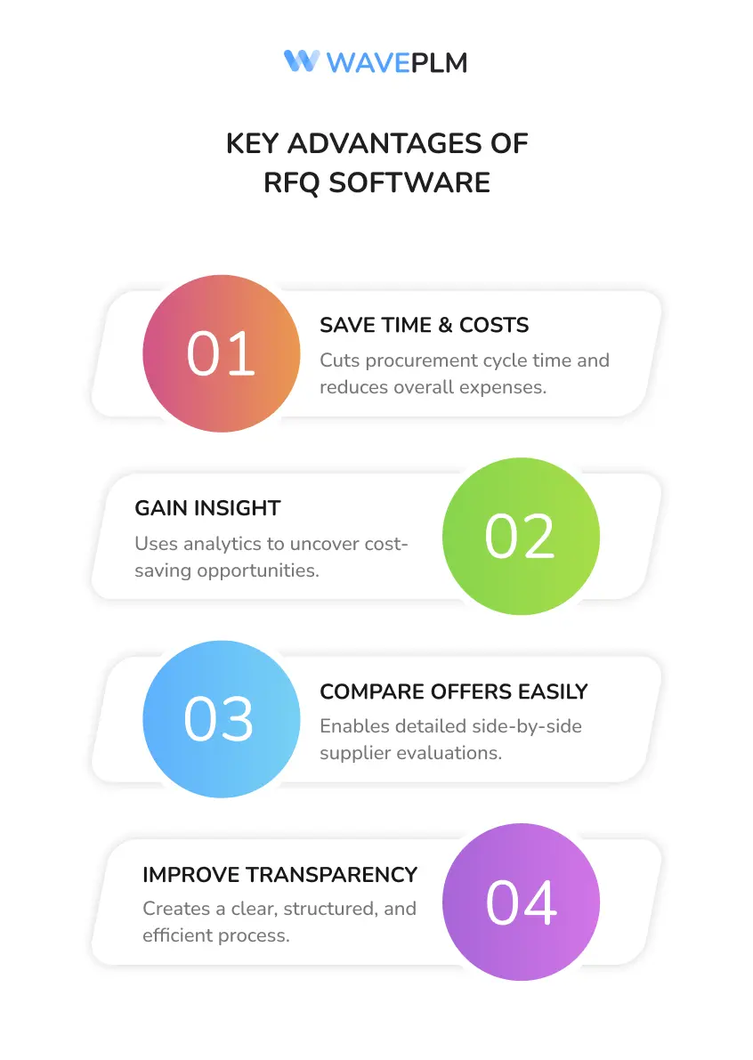 Key Advantages of RFQ Software