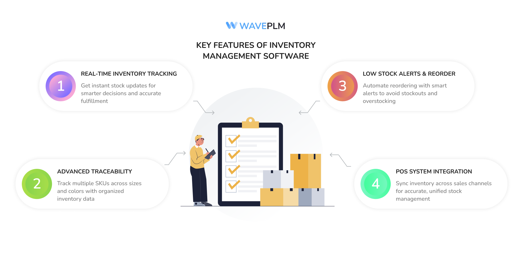 Key Features of Inventory Management Software