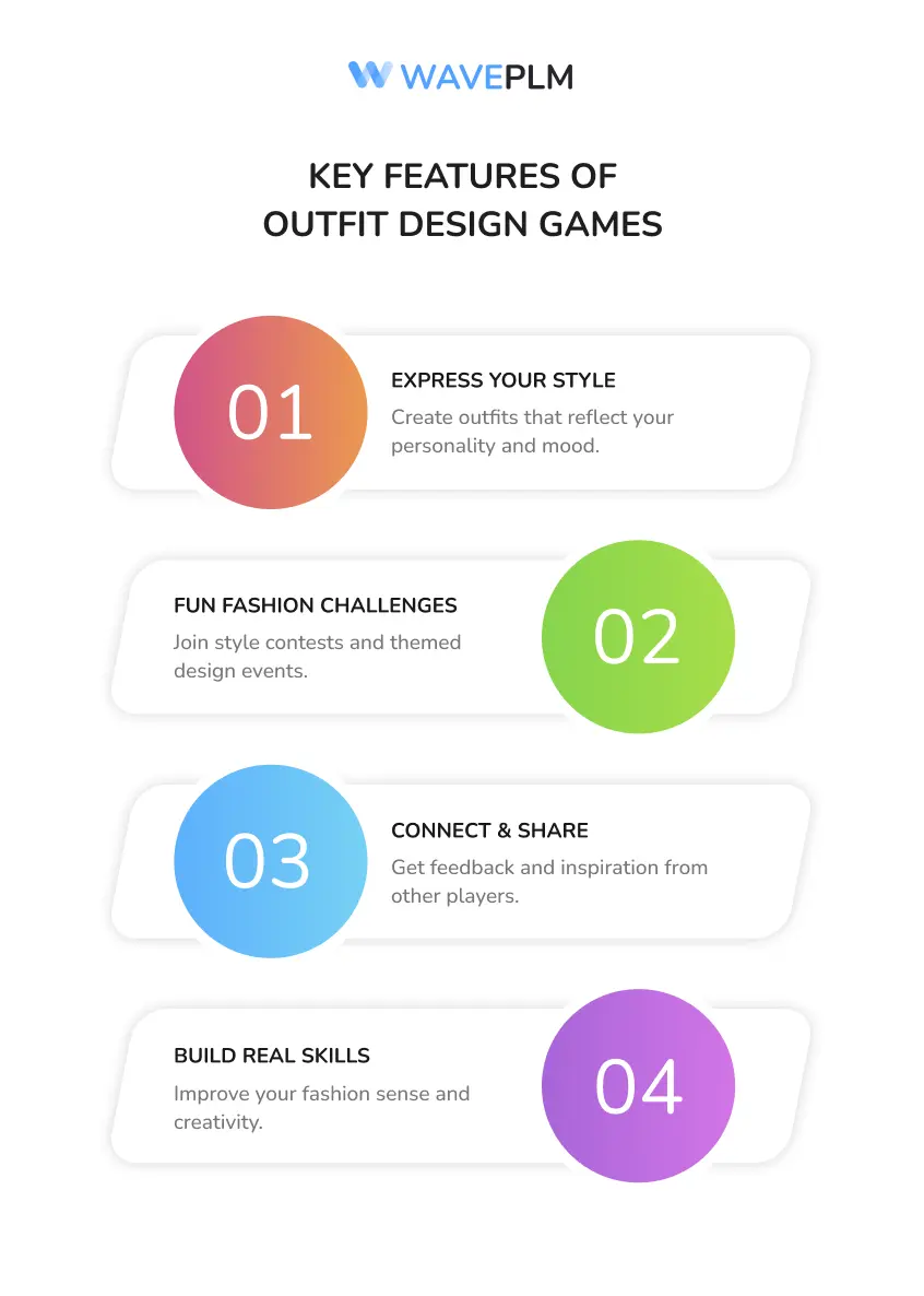 Key Features of Outfit Design Games