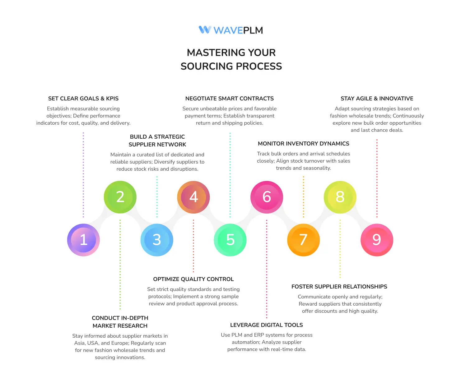 Mastering Your Sourcing Process