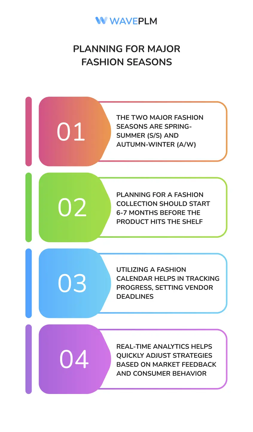 Planning for Major Fashion Seasons