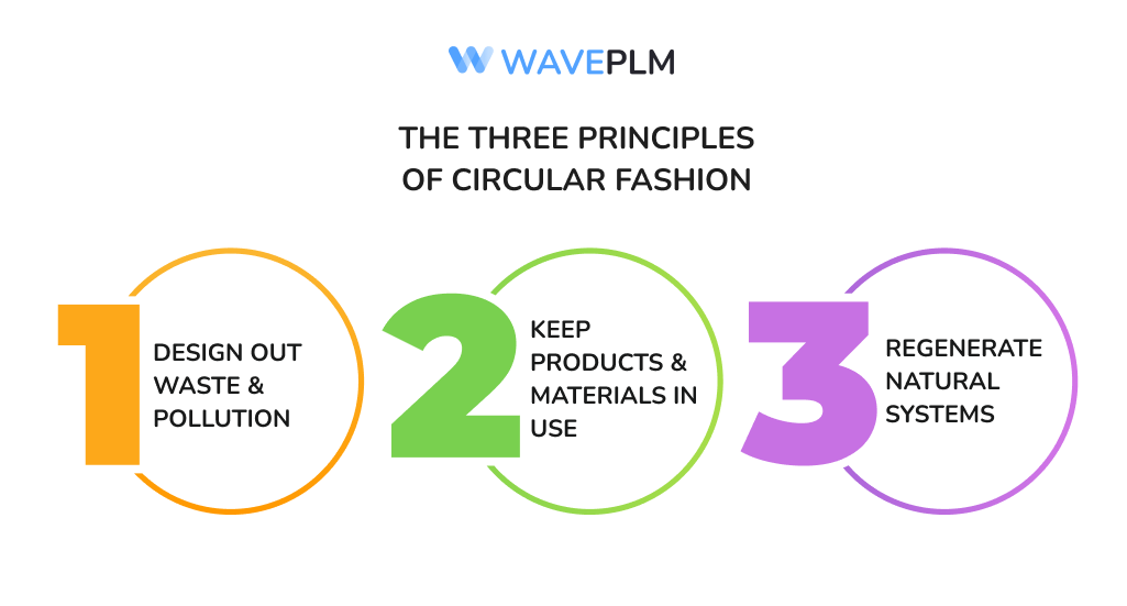 The Three Principles of Circular Fashion