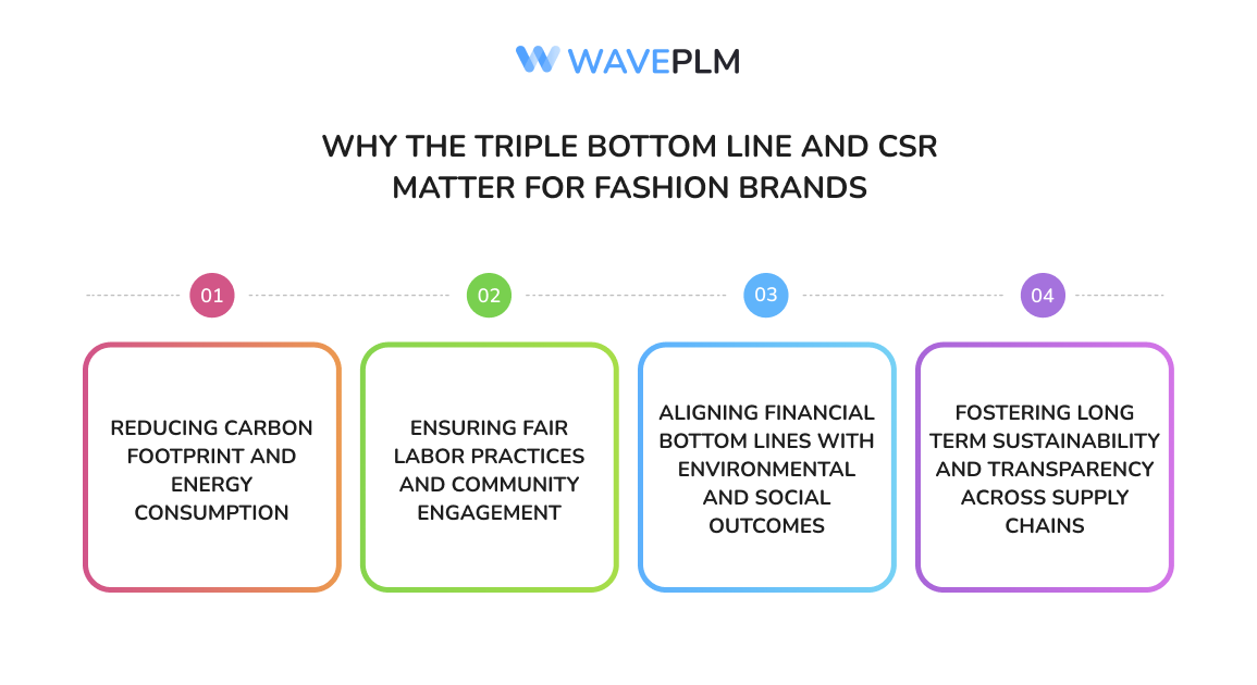 Why the Triple Bottom Line and CSR Matter for fashion brands