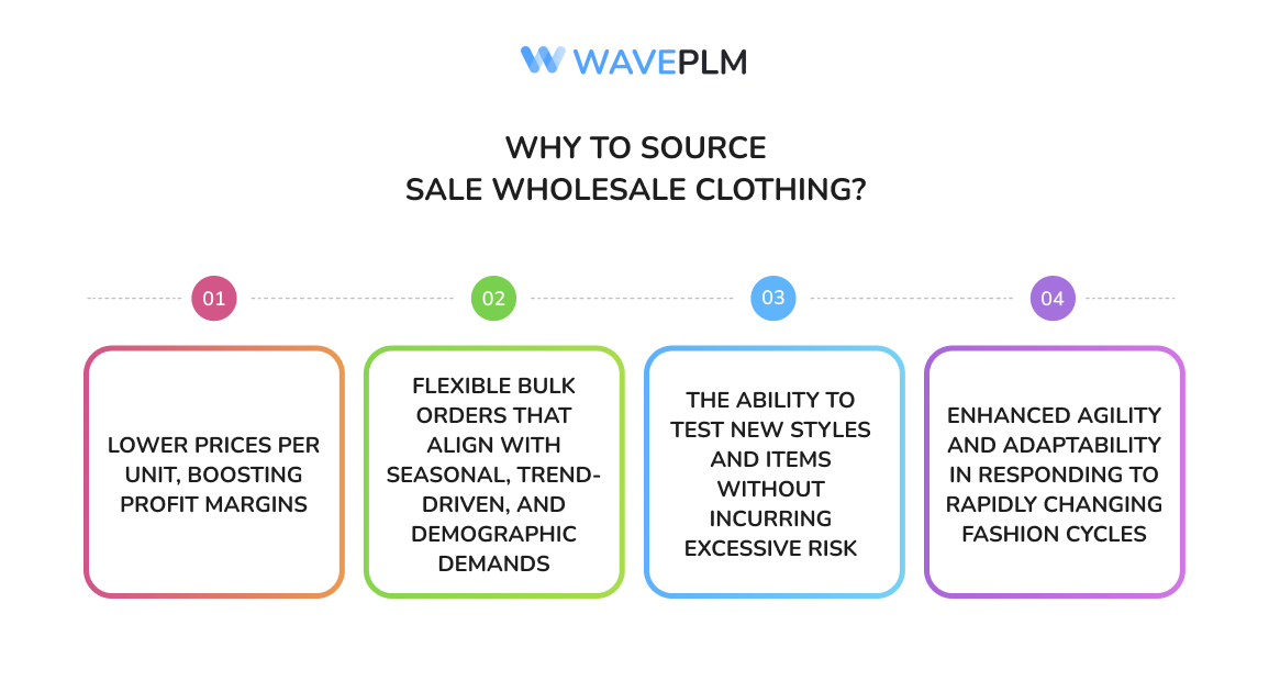 Why to Source Sale Wholesale Clothing