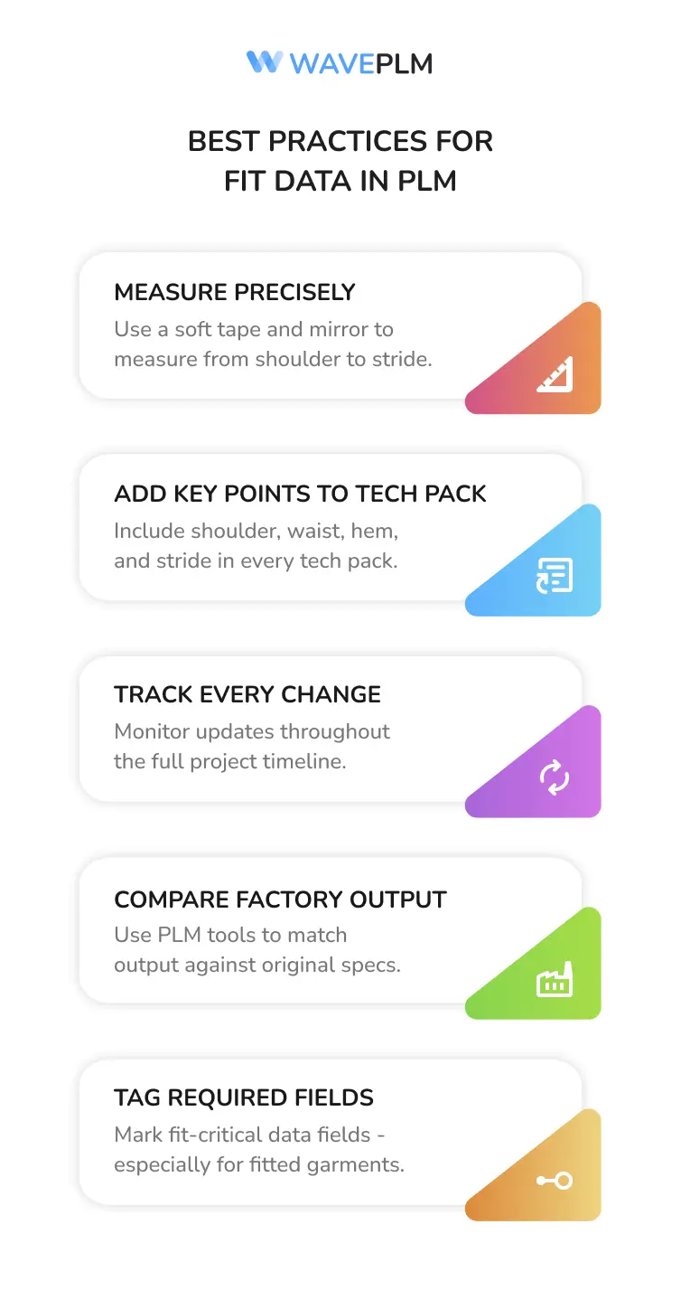 Best Practices for Fit Data in PLM
