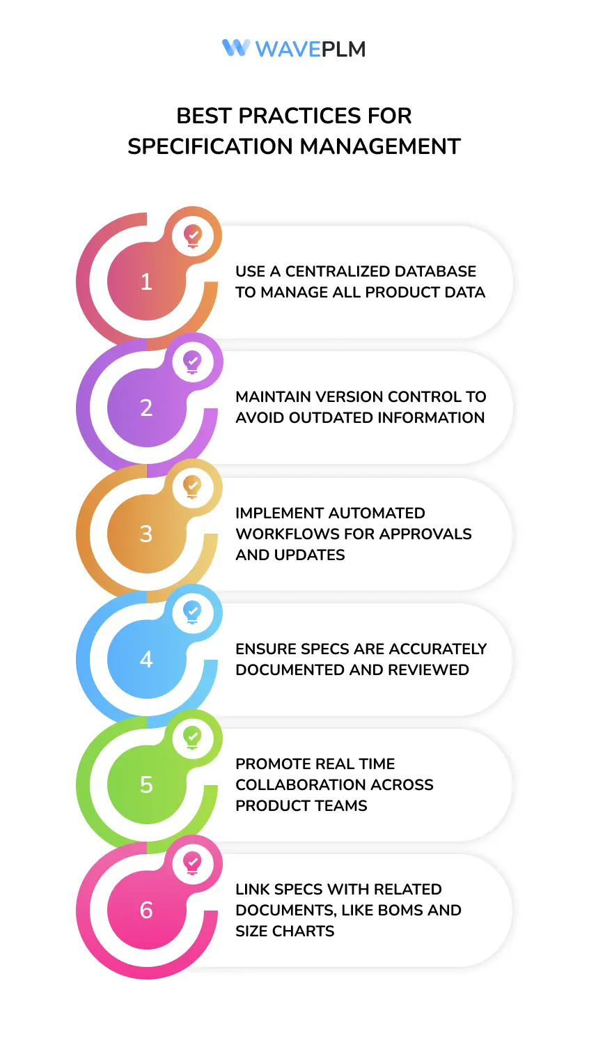 Best Practices for Specification Management
