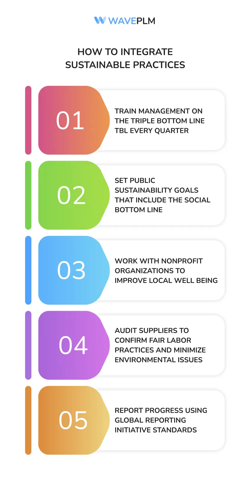 How to Integrate Sustainable Practices