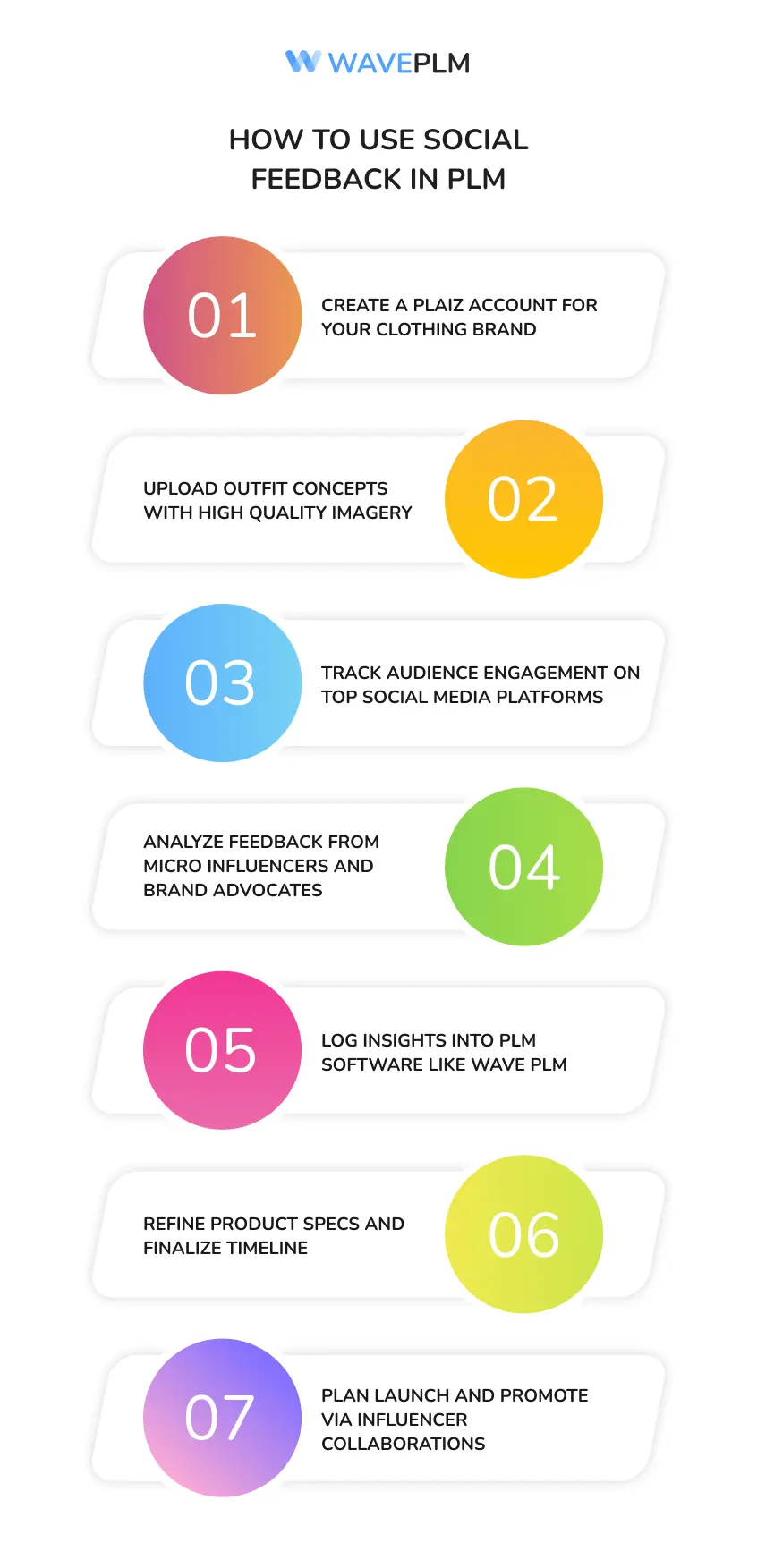 How to Use Social Feedback in PLM