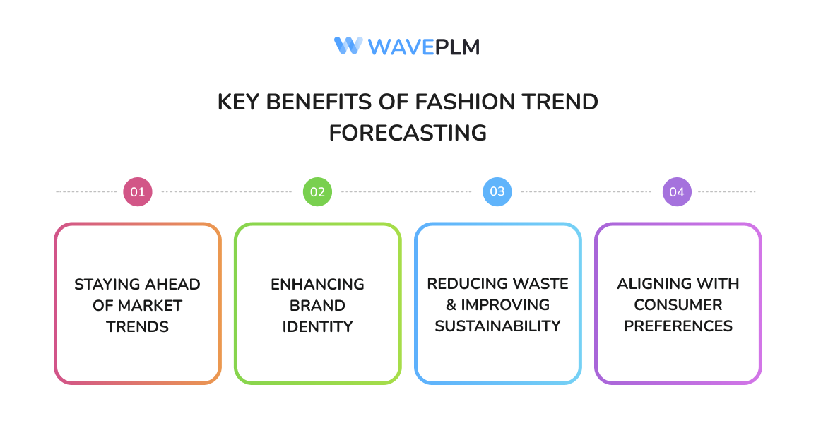 Key Benefits of Fashion Trend Forecasting