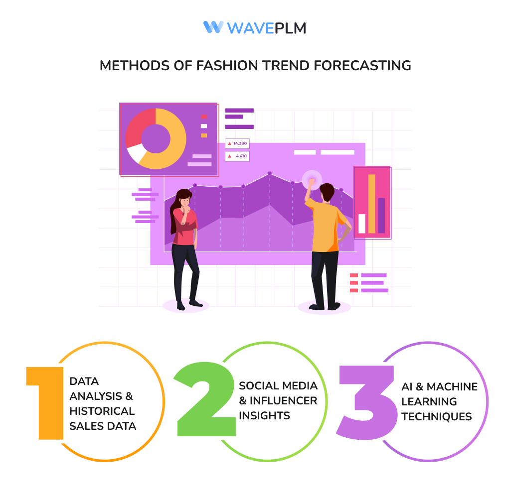 Methods of Fashion Trend Forecasting