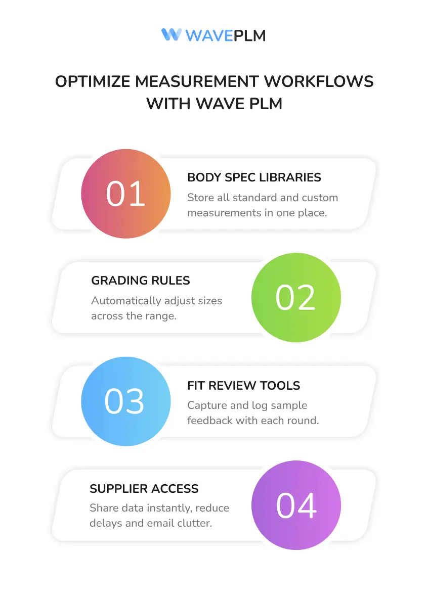 Optimize Measurement Workflows with Wave PLM
