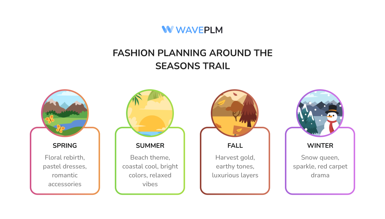 Planning Around the Seasons Trail