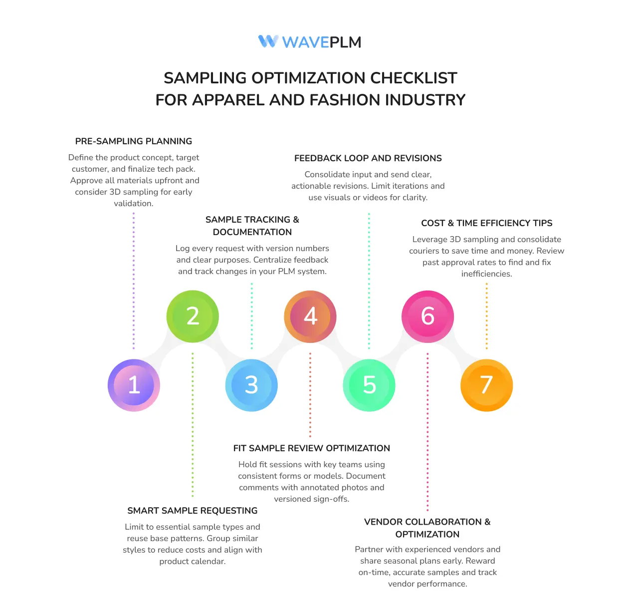 Sampling Optimization Checklist for Apparel and Fashion Industry