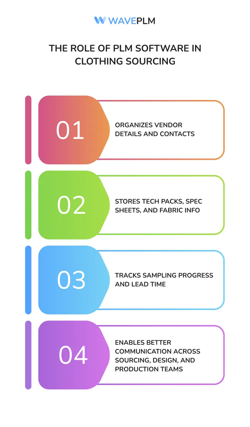 The Role of PLM in Clothing Sourcing