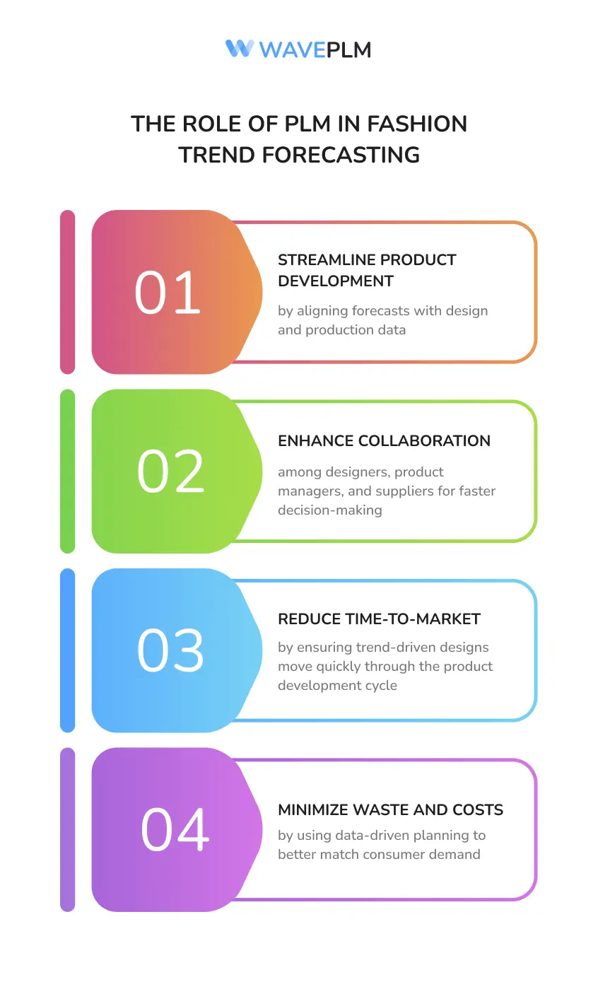 The Role of PLM in Fashion Trend Forecasting