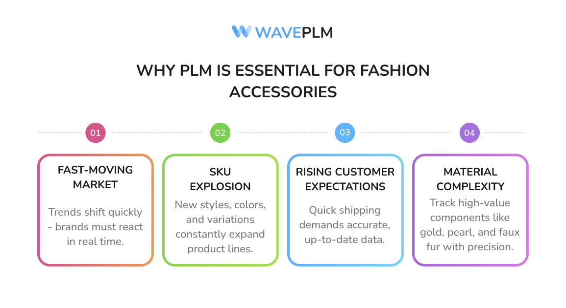 Why PLM Is Essential for Fashion Accessories