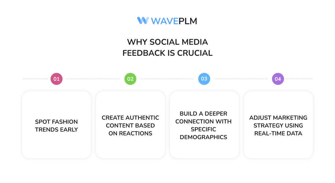 Why Social Media Feedback Is Crucial